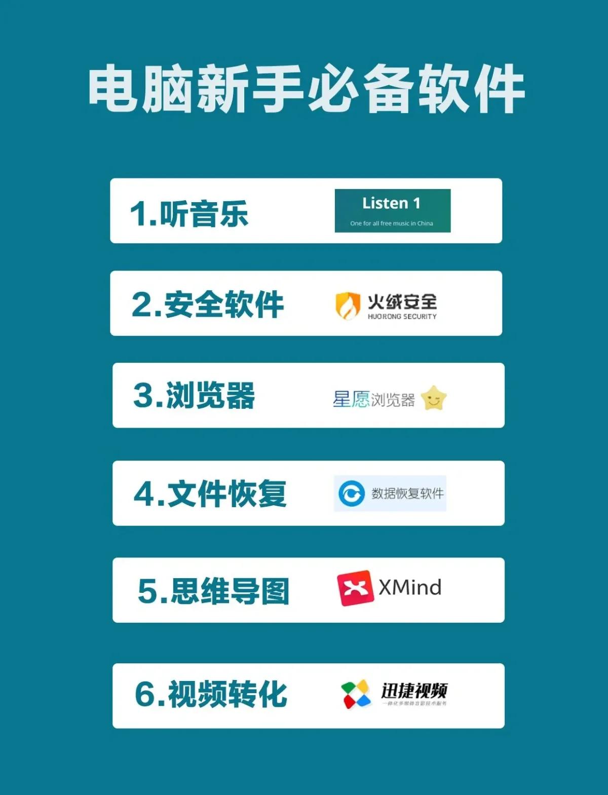 电脑必备:6款超实用软件推荐 助力计算机高效办公